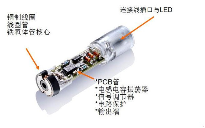 為什么電感式接近開關會出現誤動作？